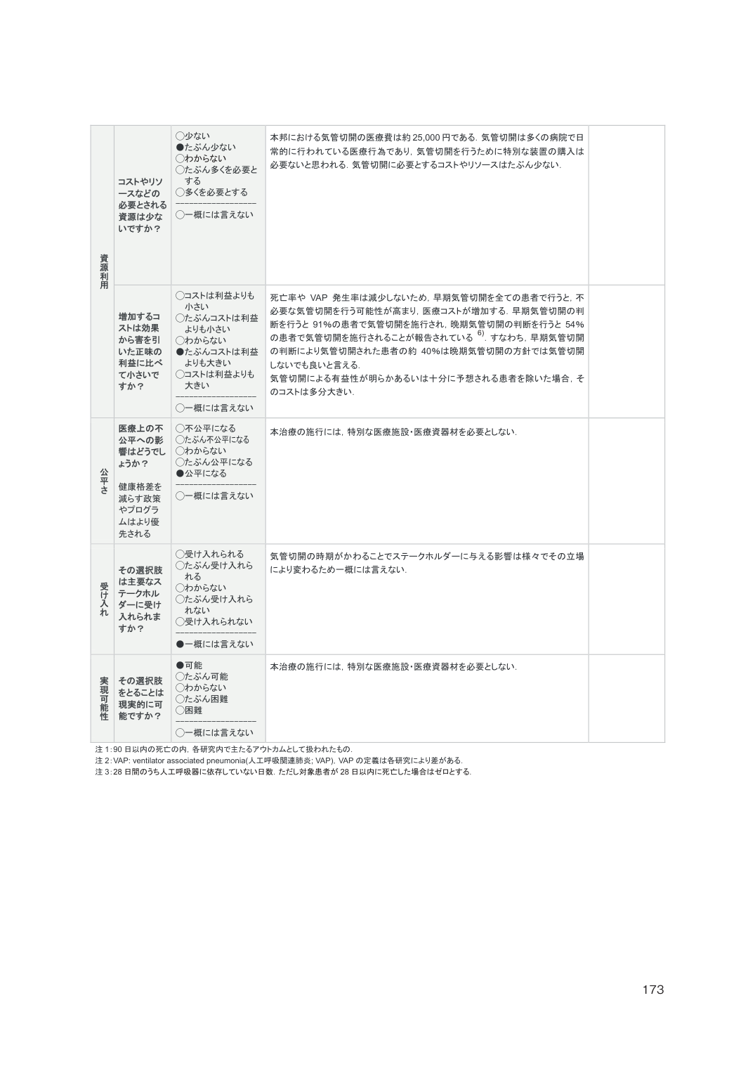p.173