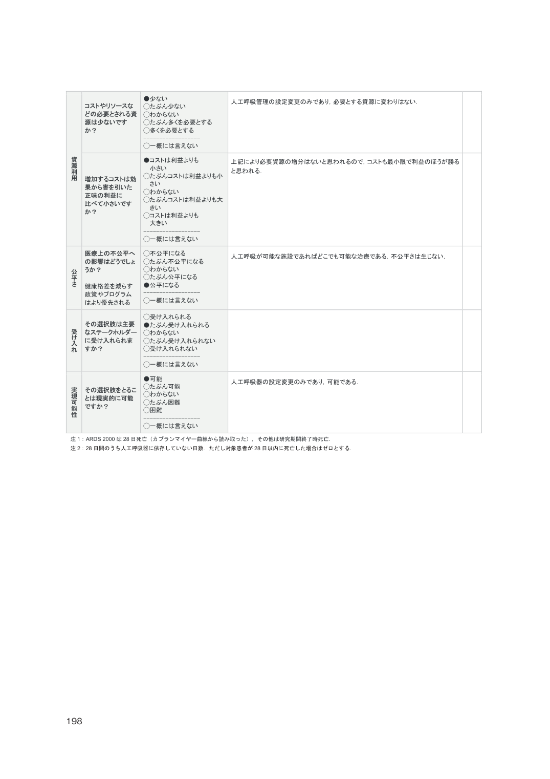 p.198