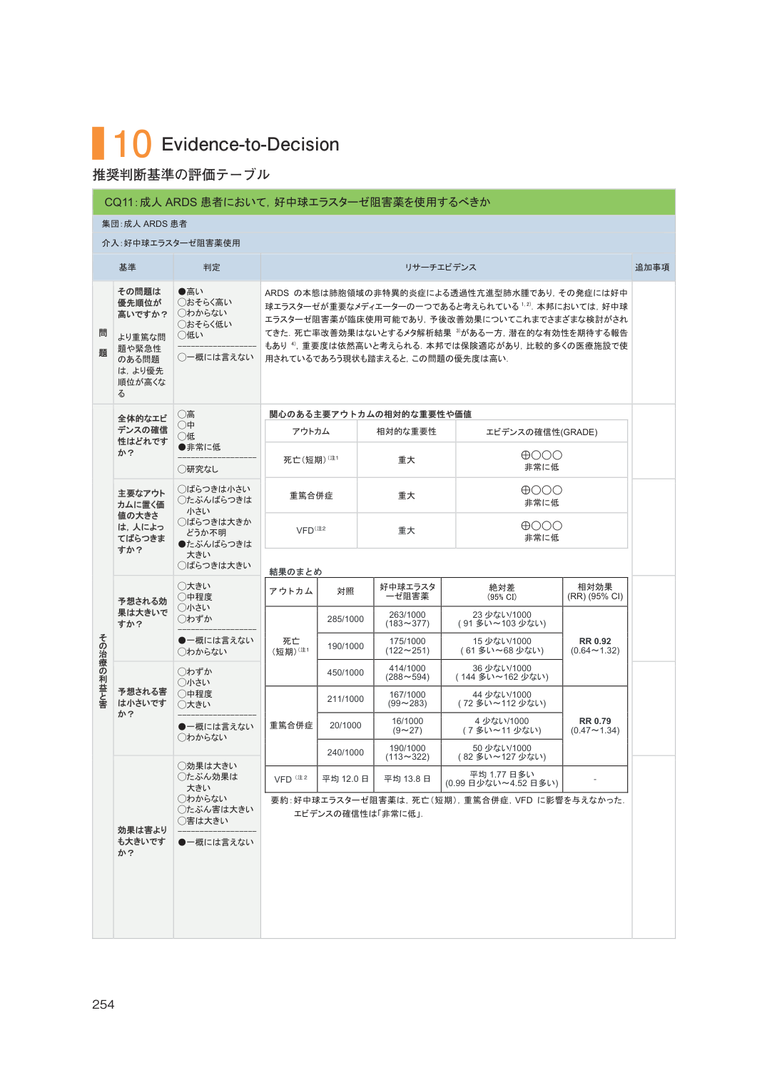 p.254