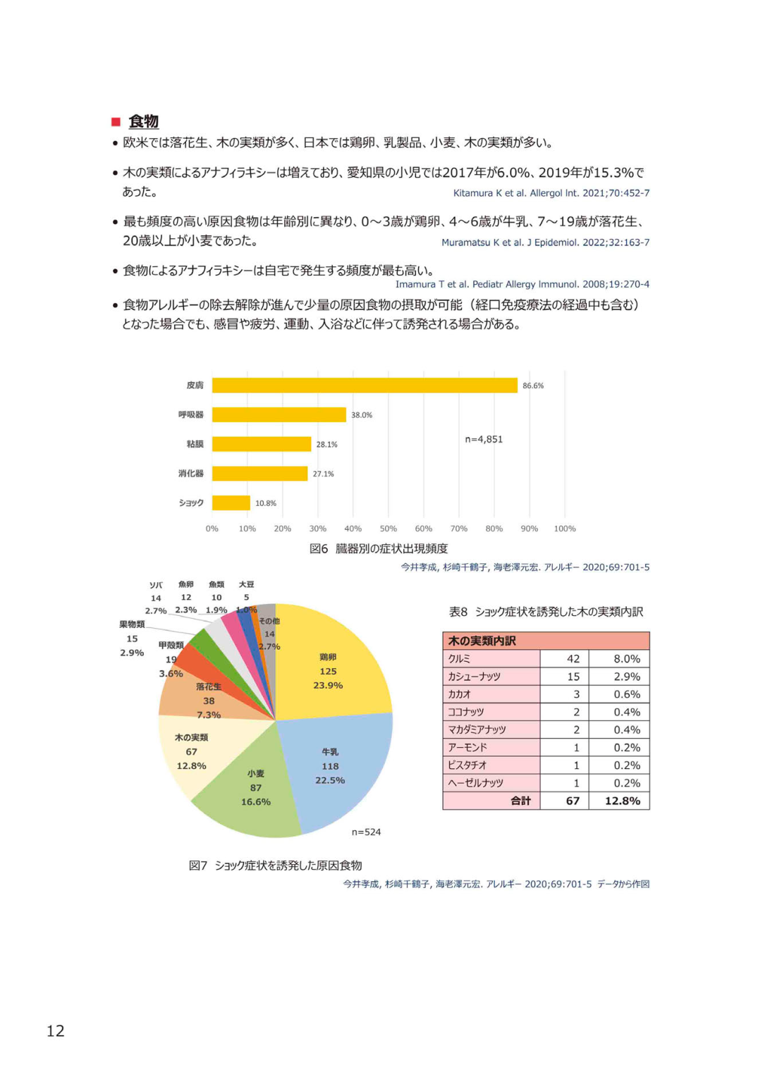 p.14