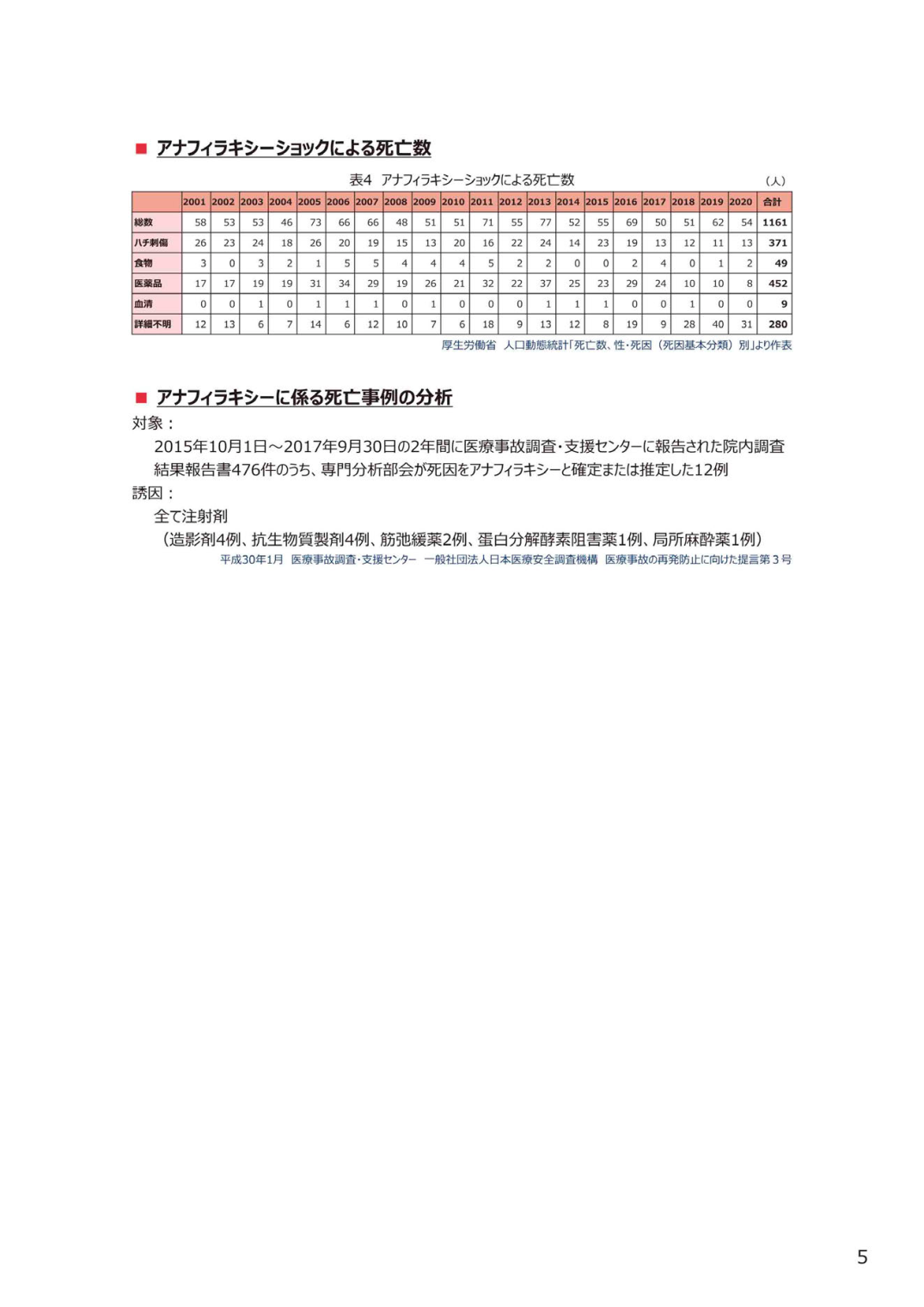 p.7