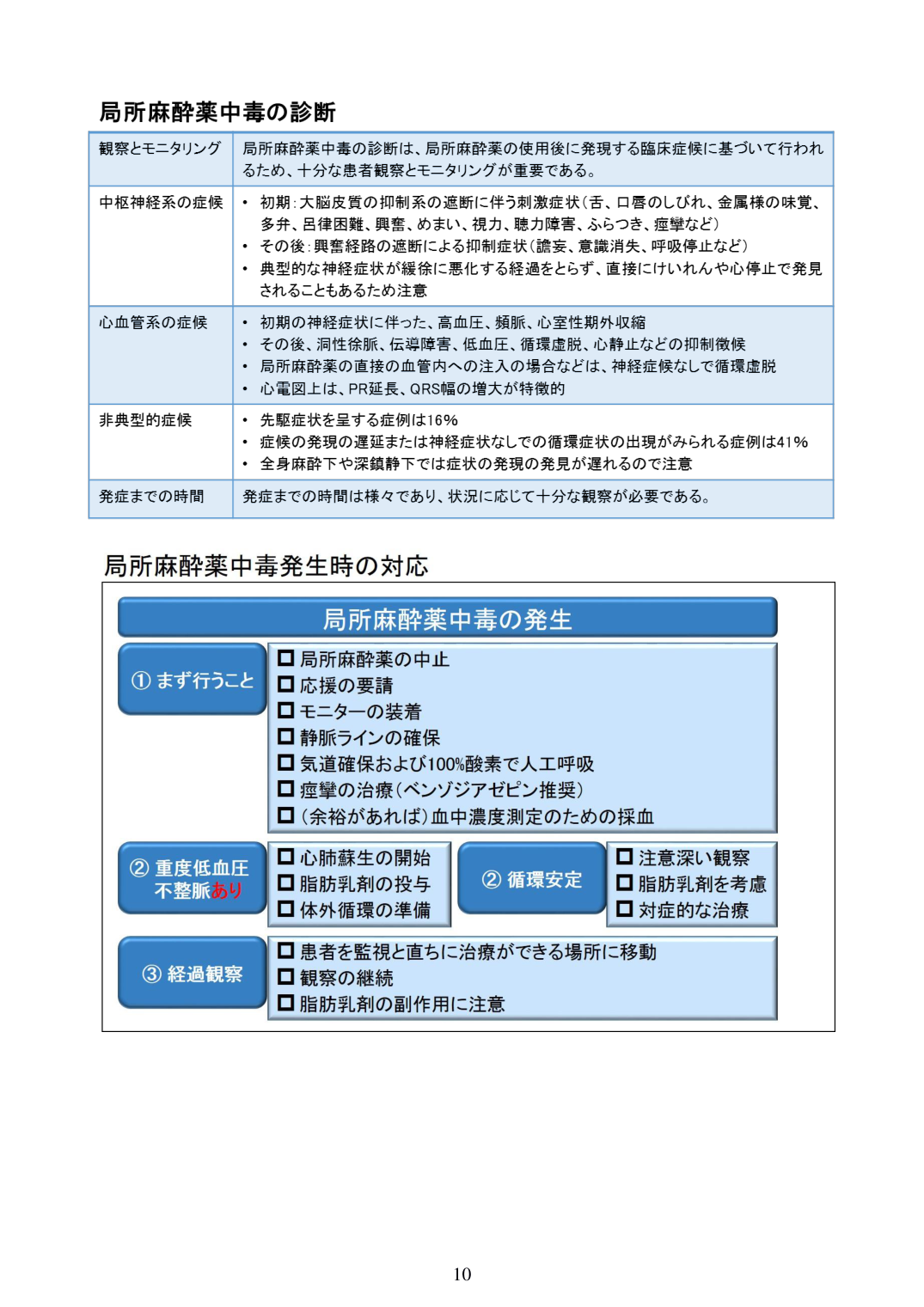 p.10