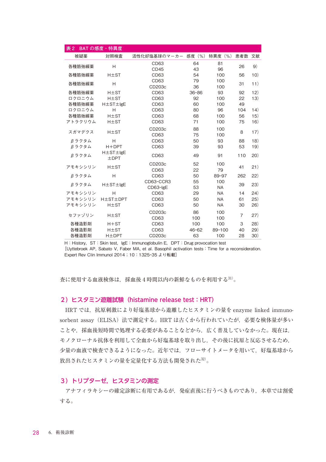 p.28
