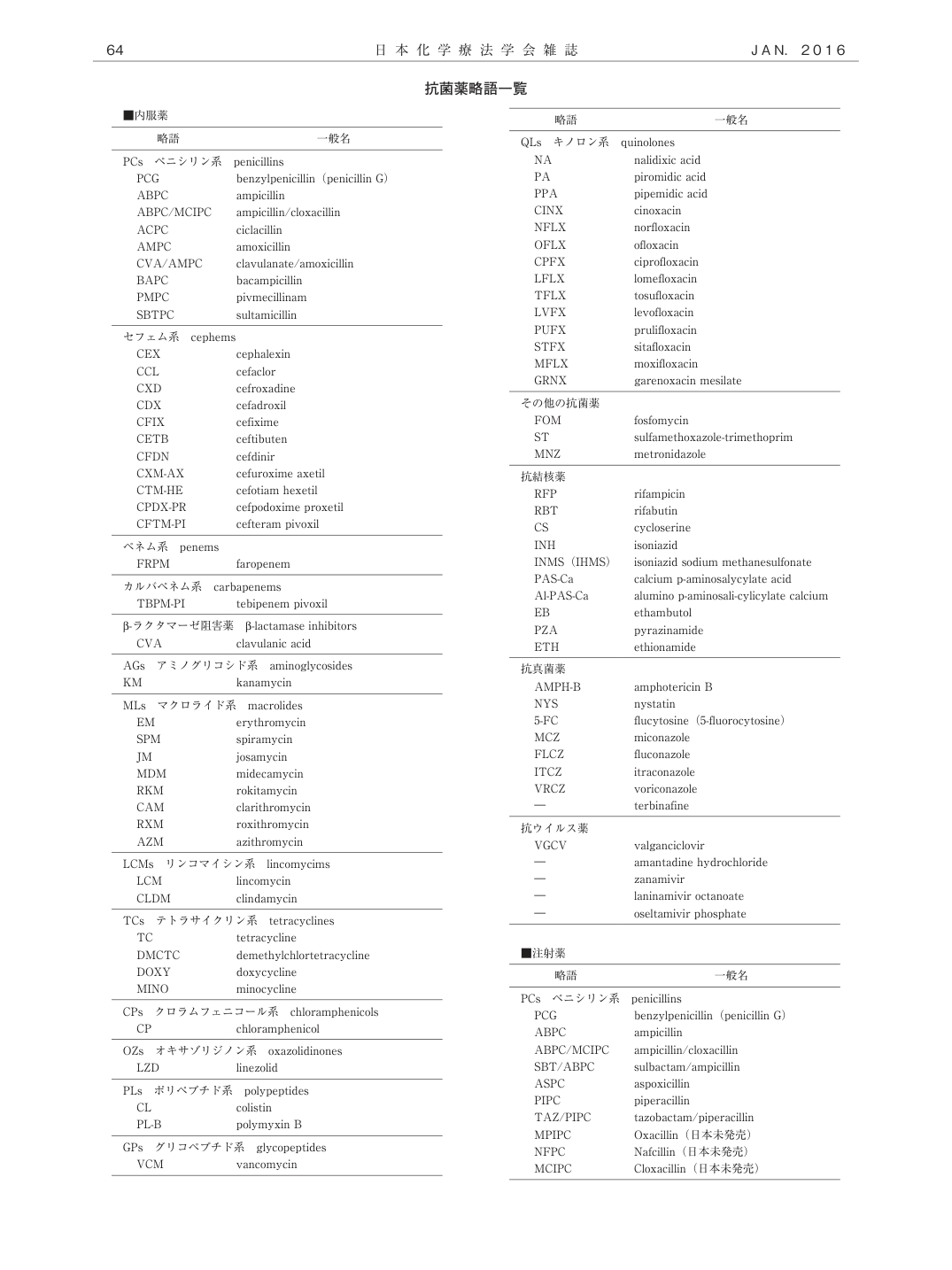 p.32