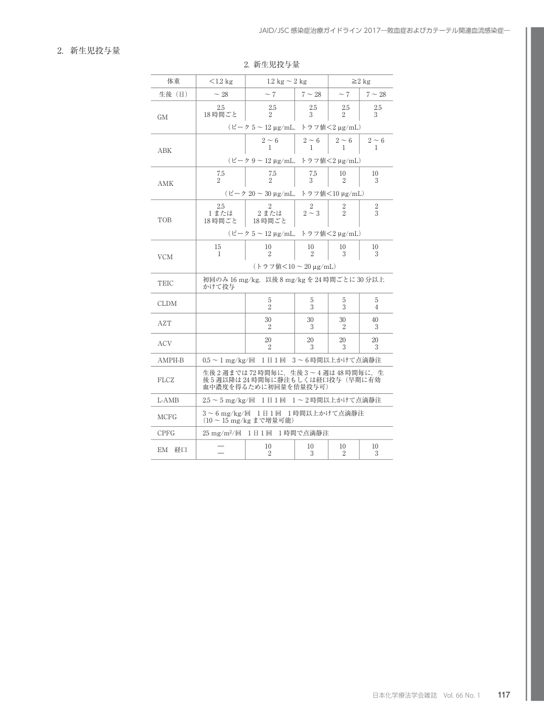 p.36