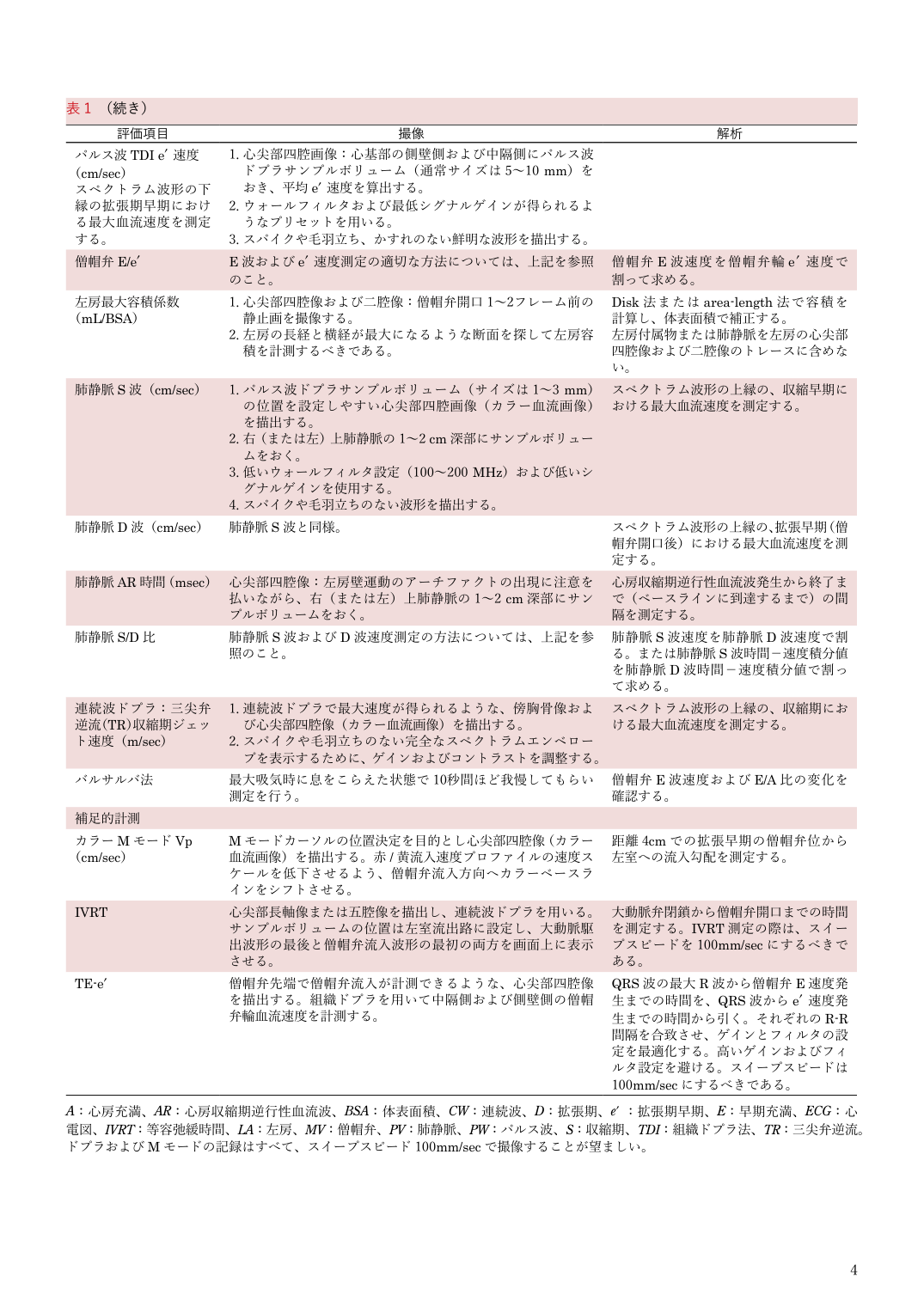 p.4