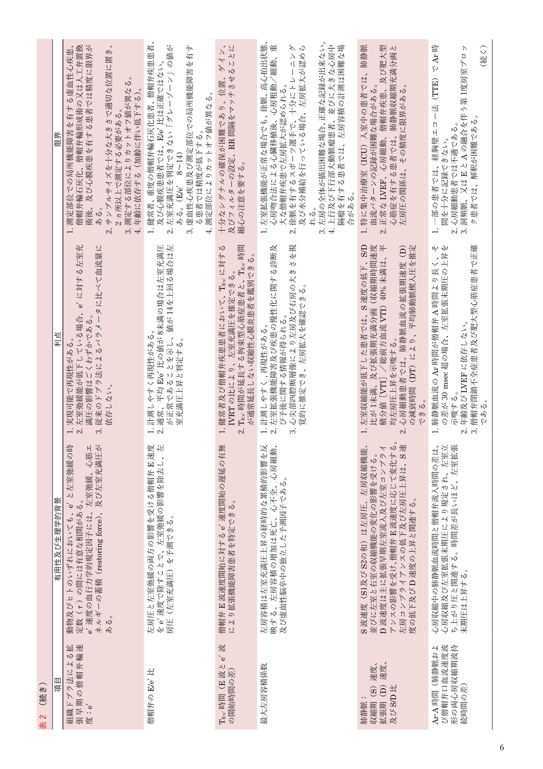 p.6