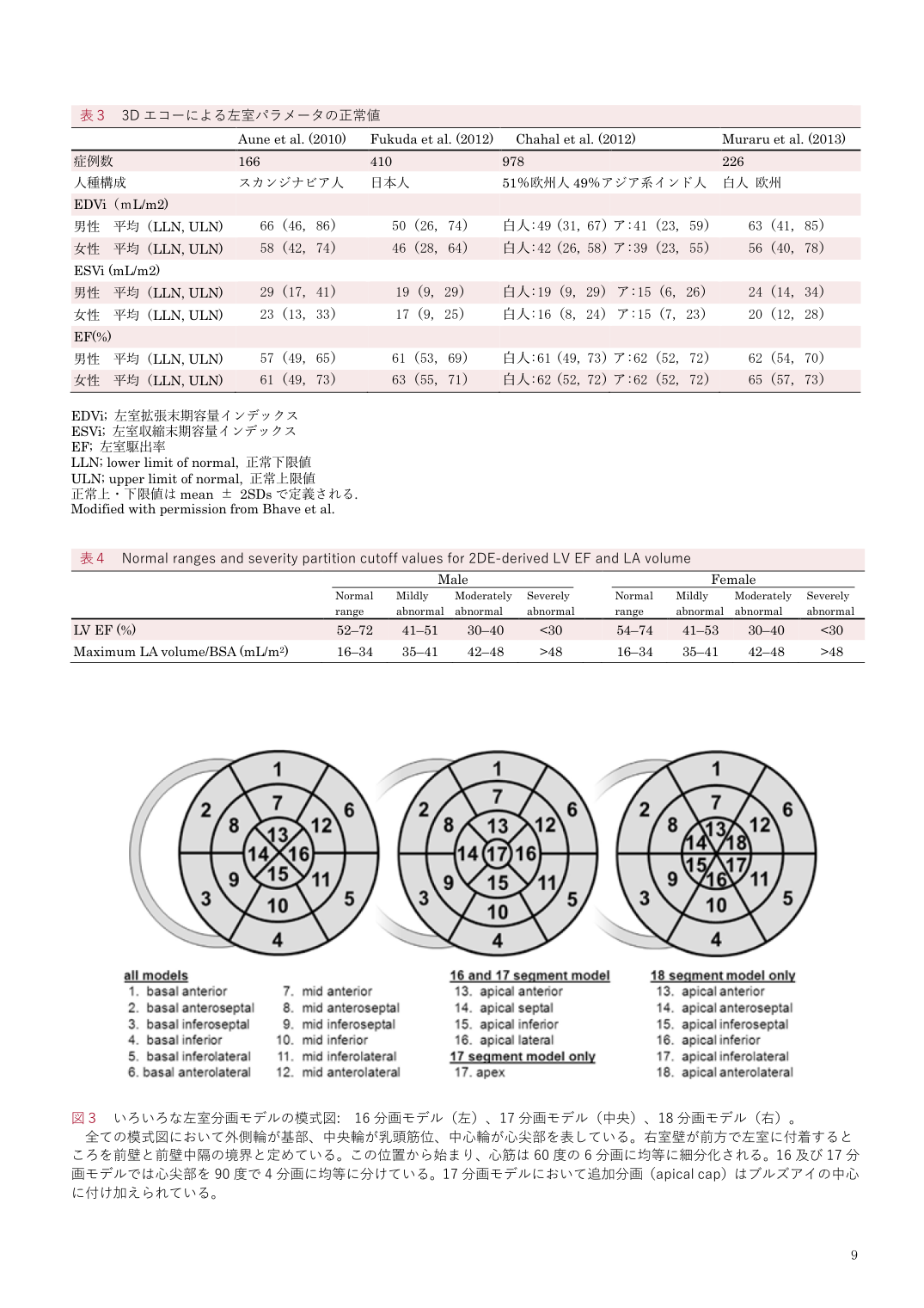 p.9