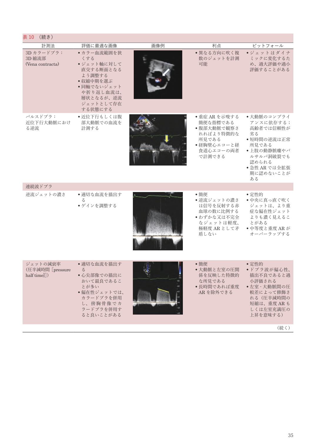 p.35