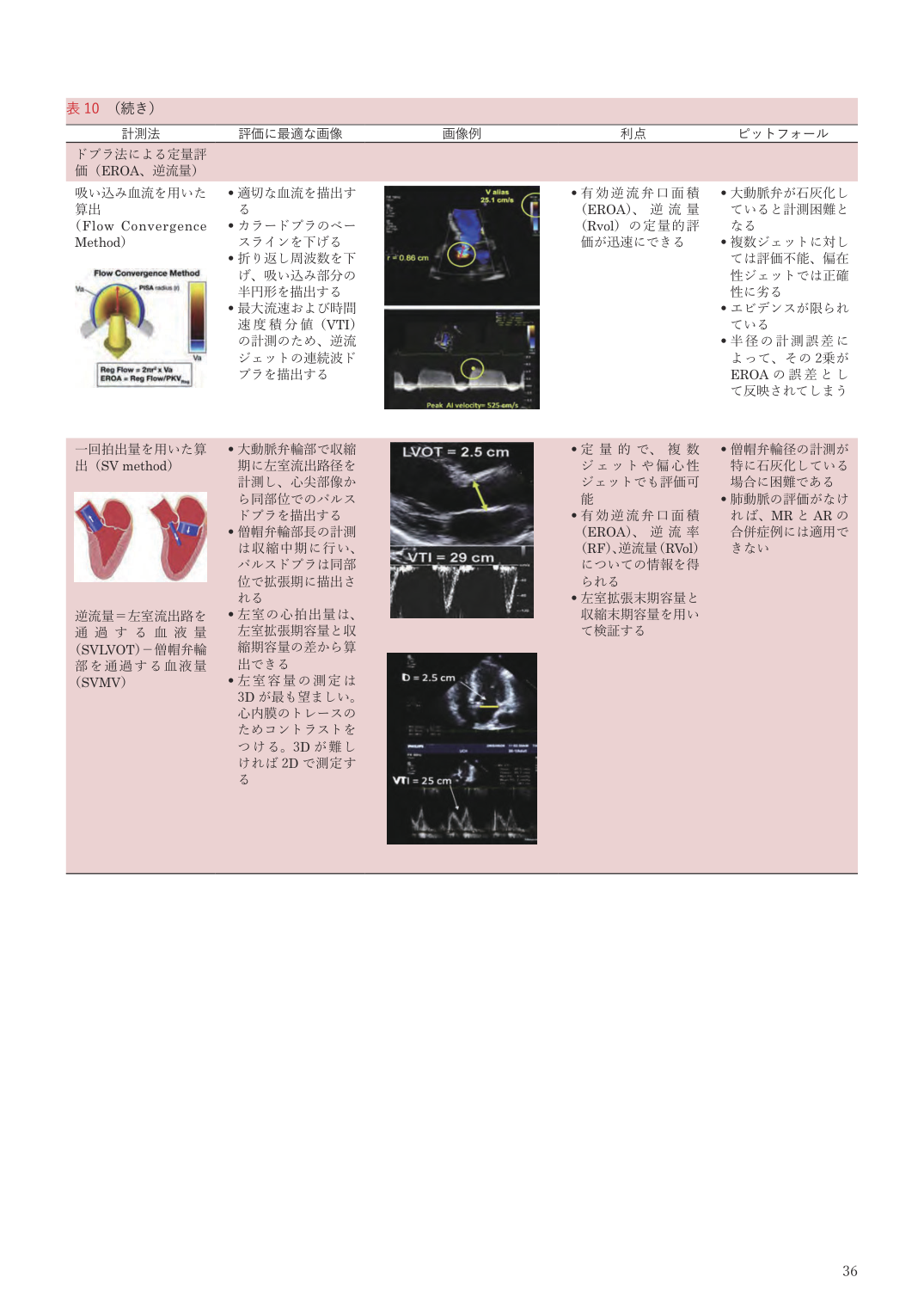p.36