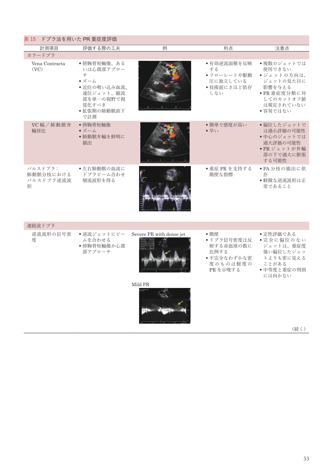 p.53