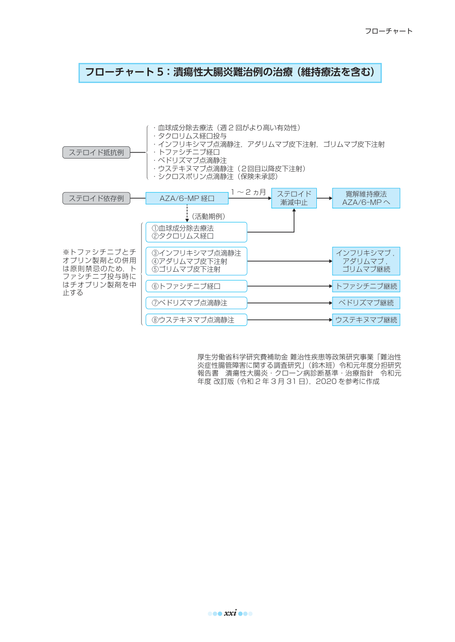 p.21