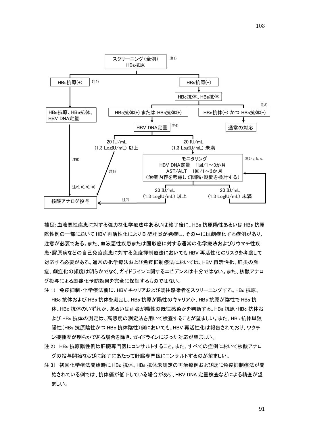 p.103