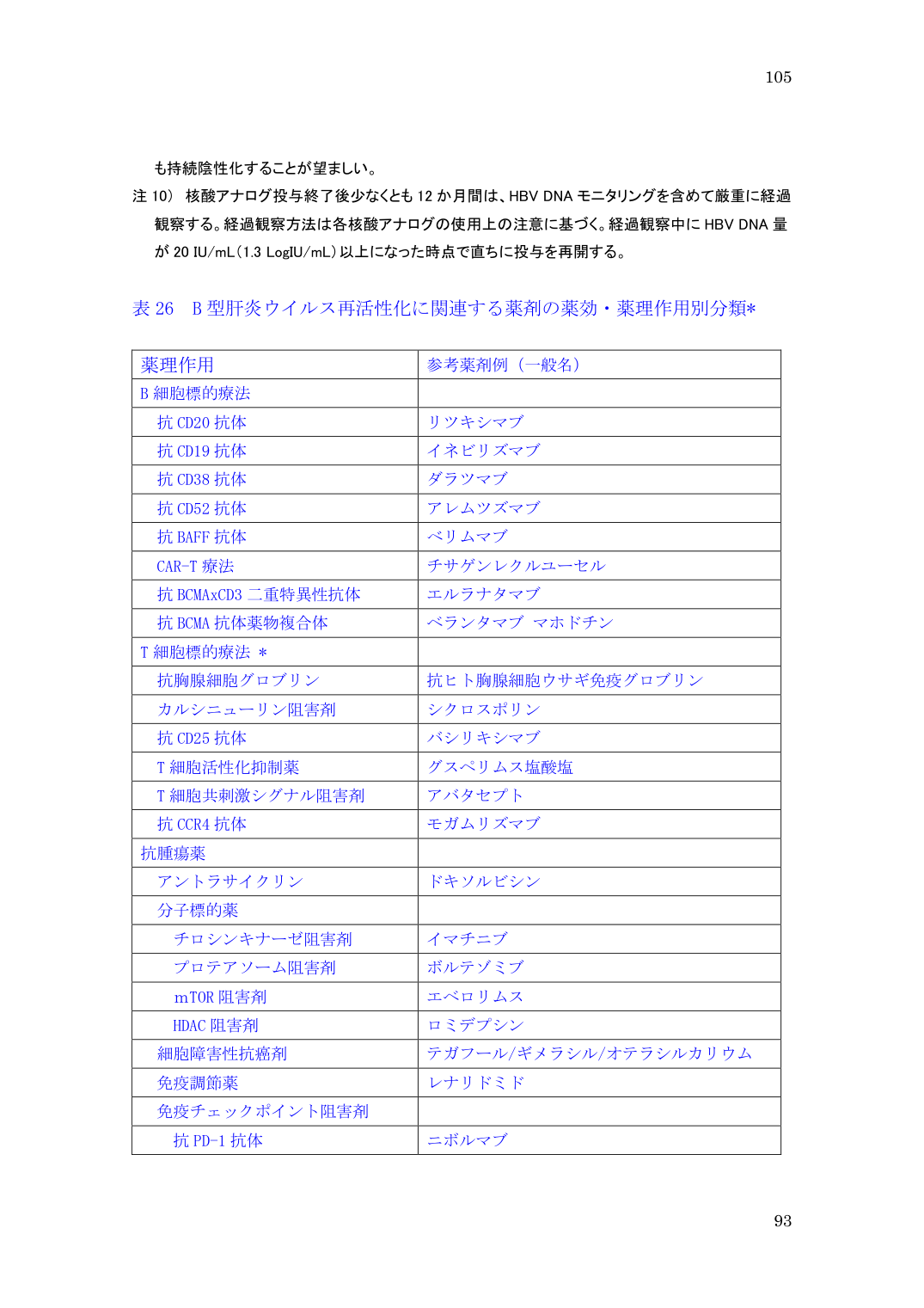 p.105