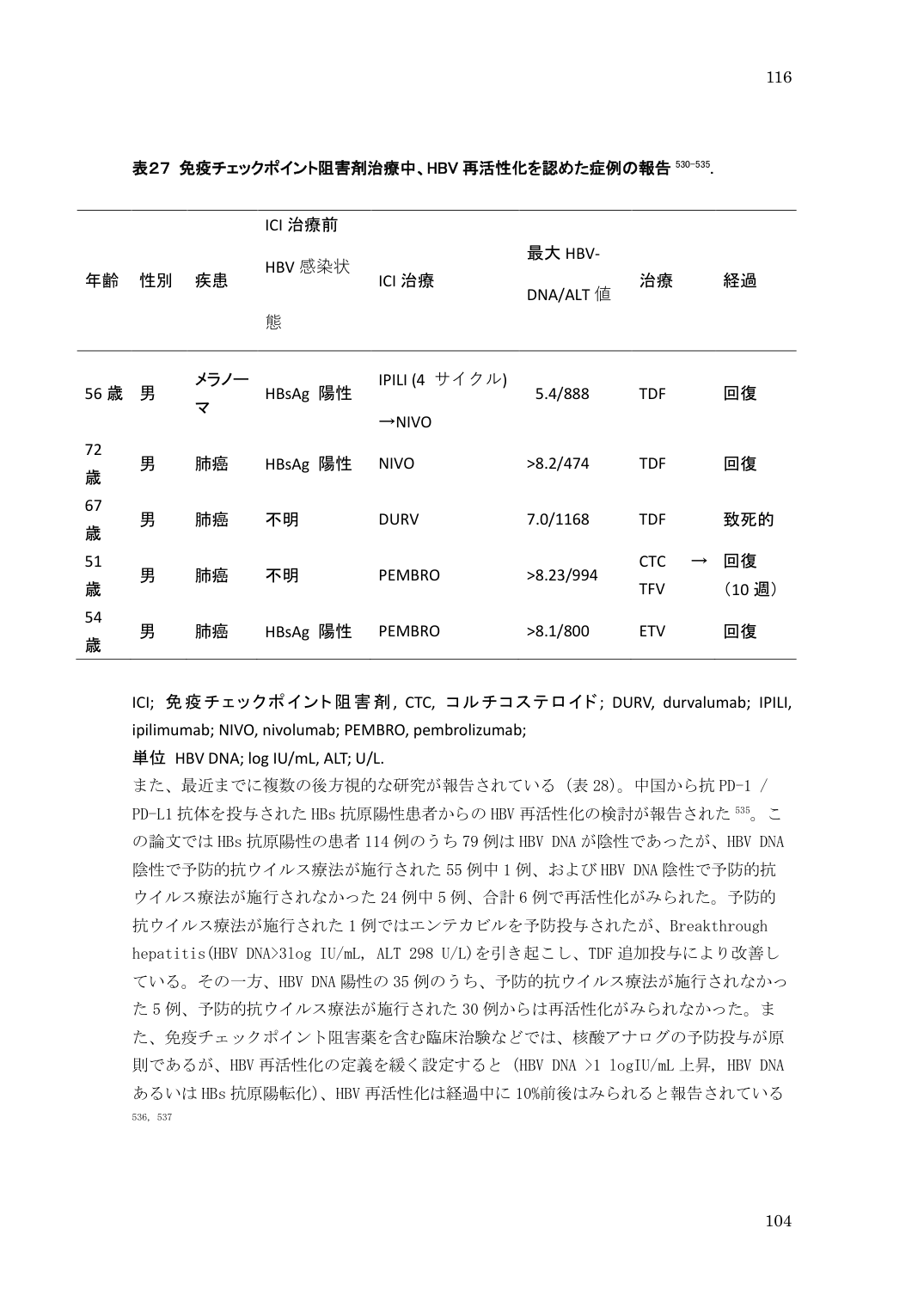 p.116