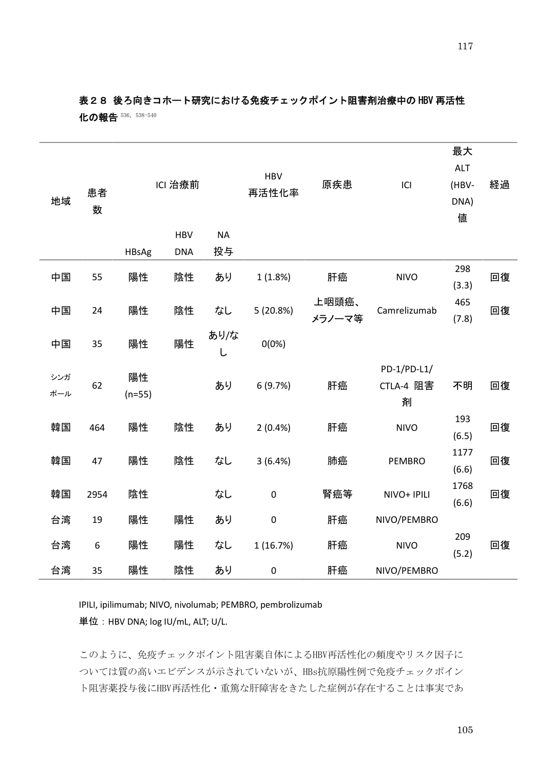 p.117