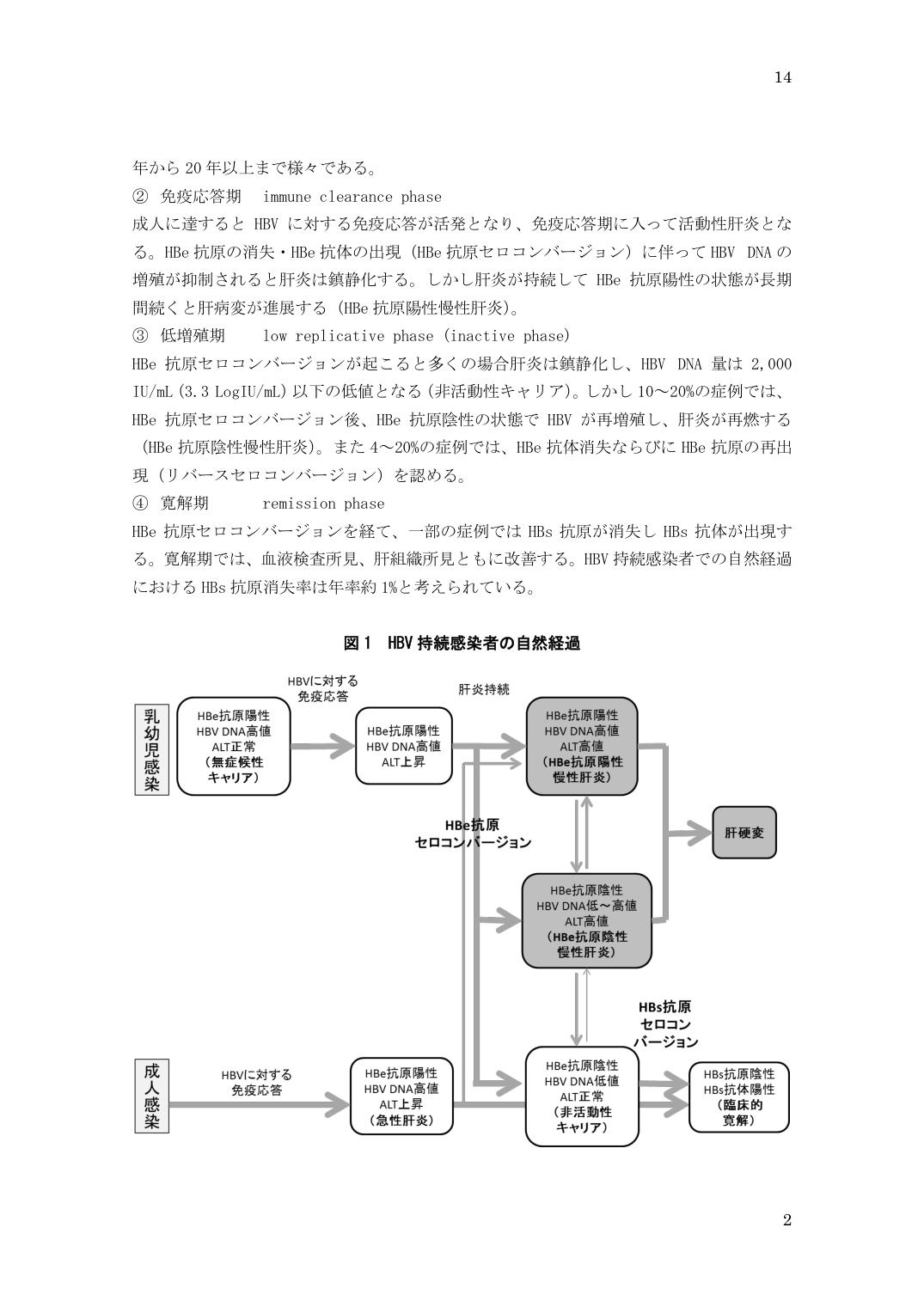 p.14