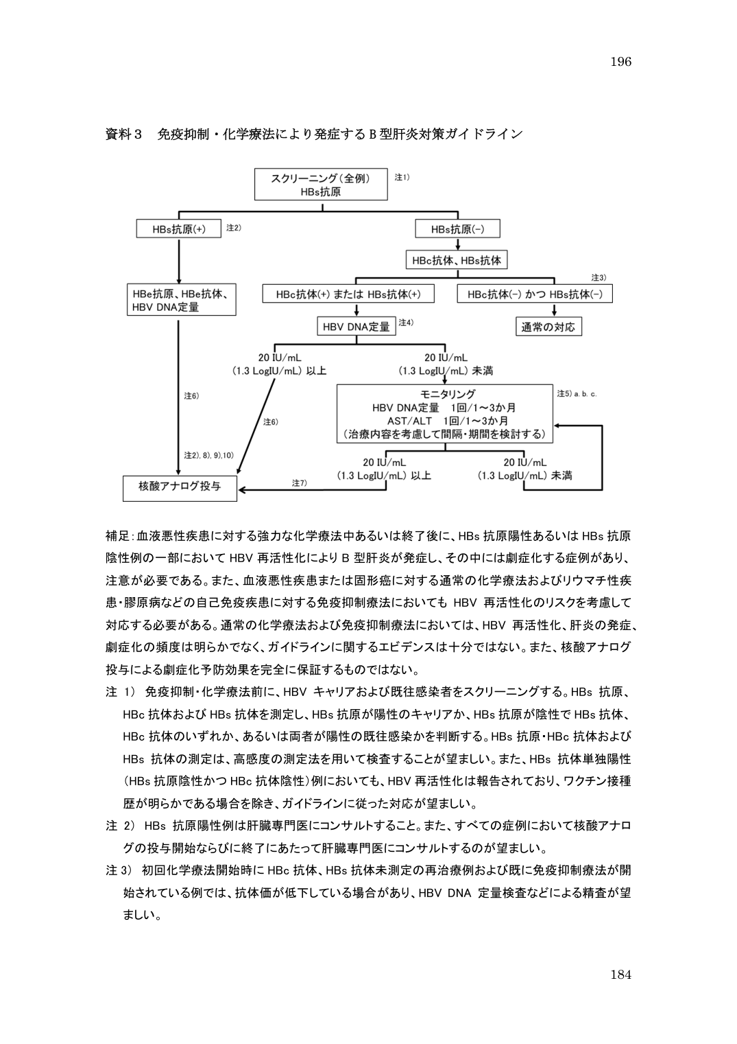 p.196