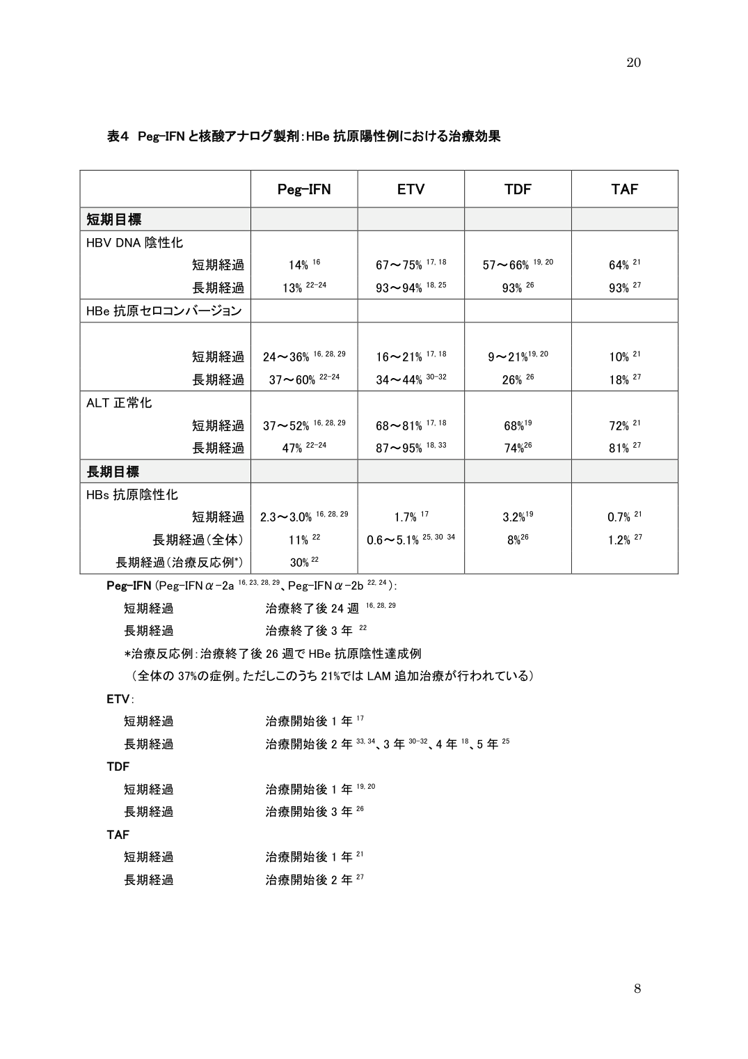 p.20