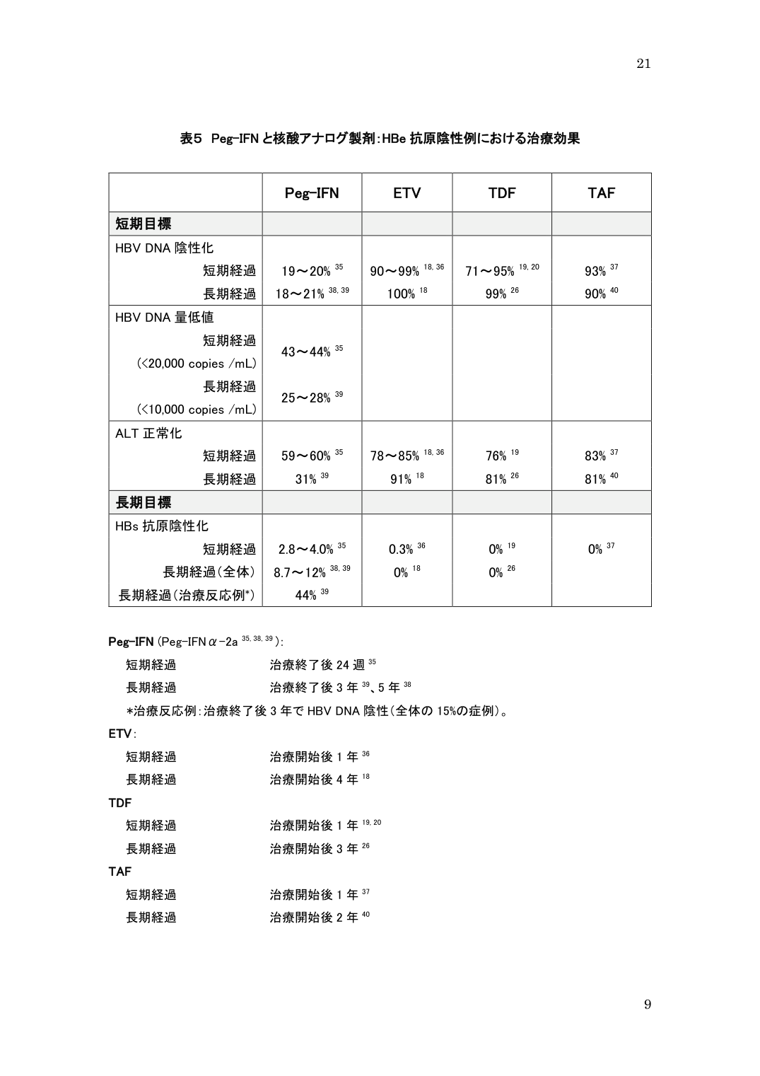 p.21