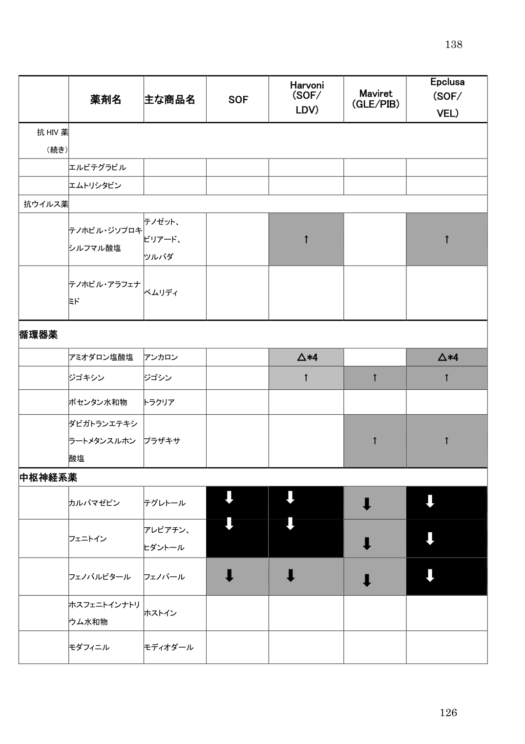 p.138