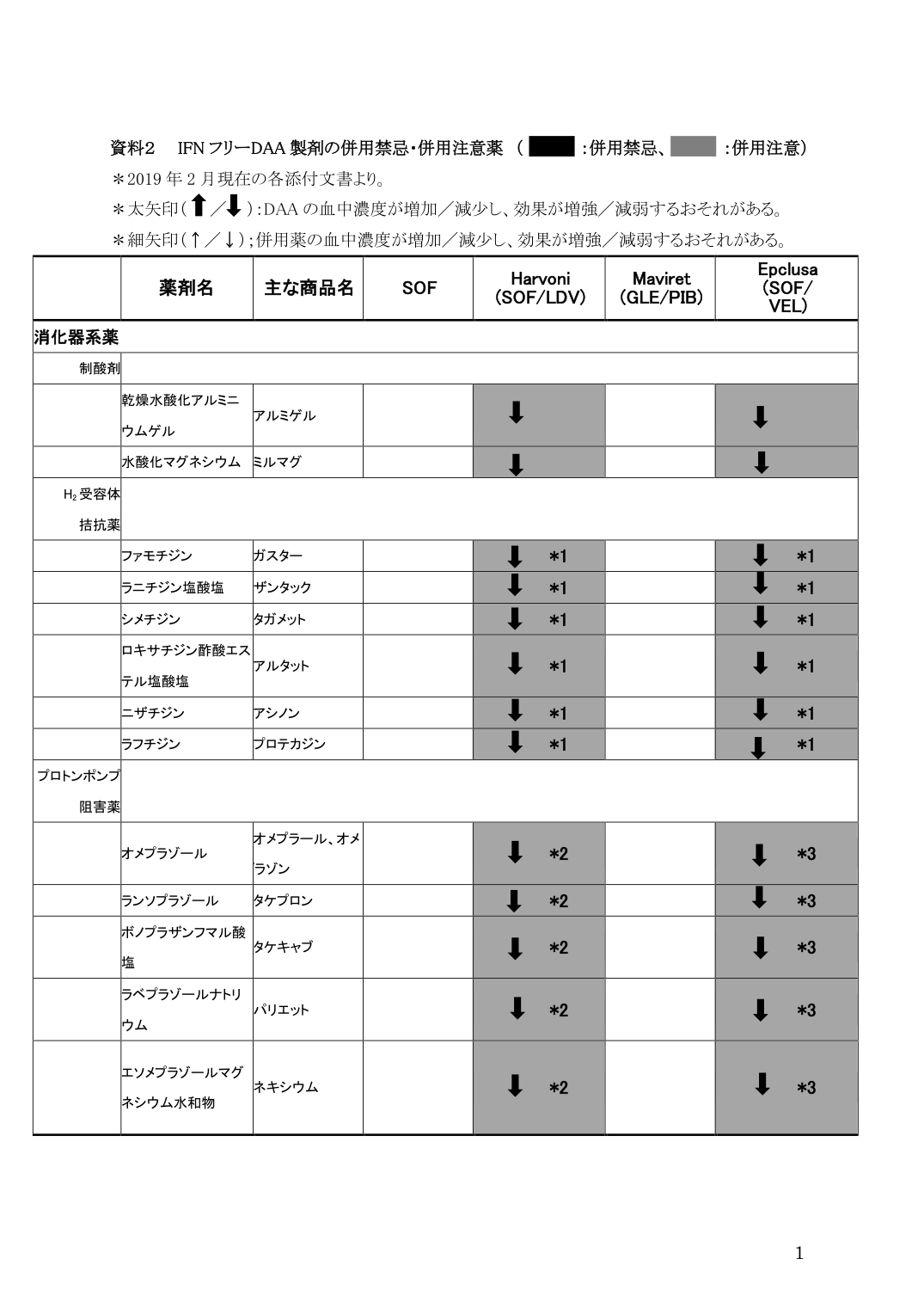 p.145