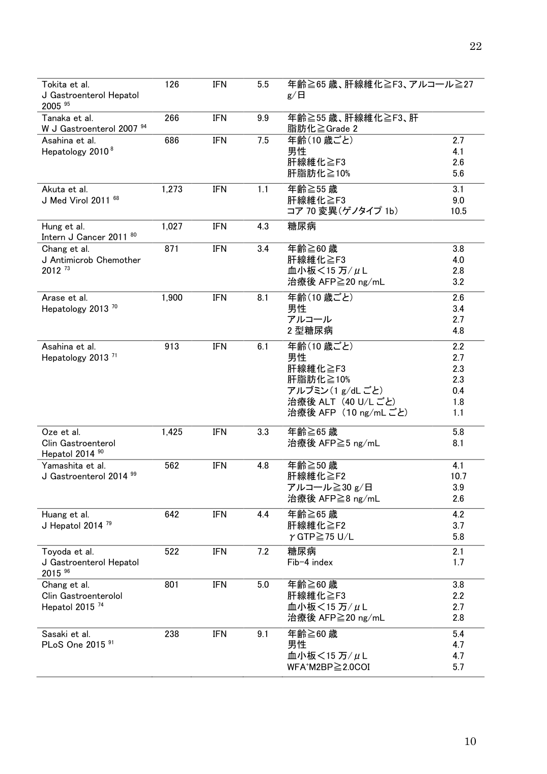 p.22