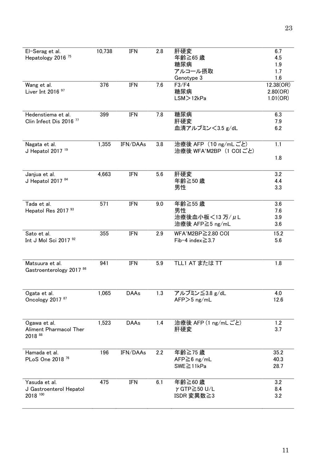 p.23