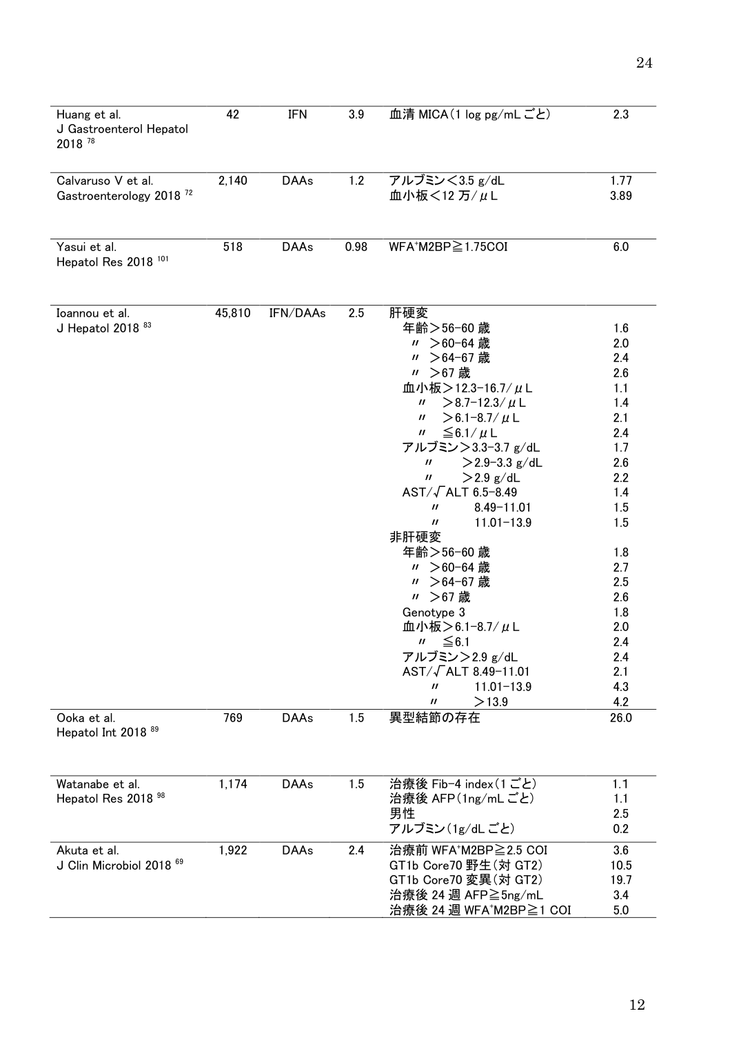 p.24