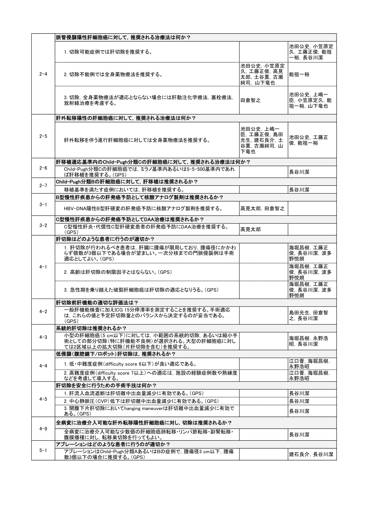 p.65