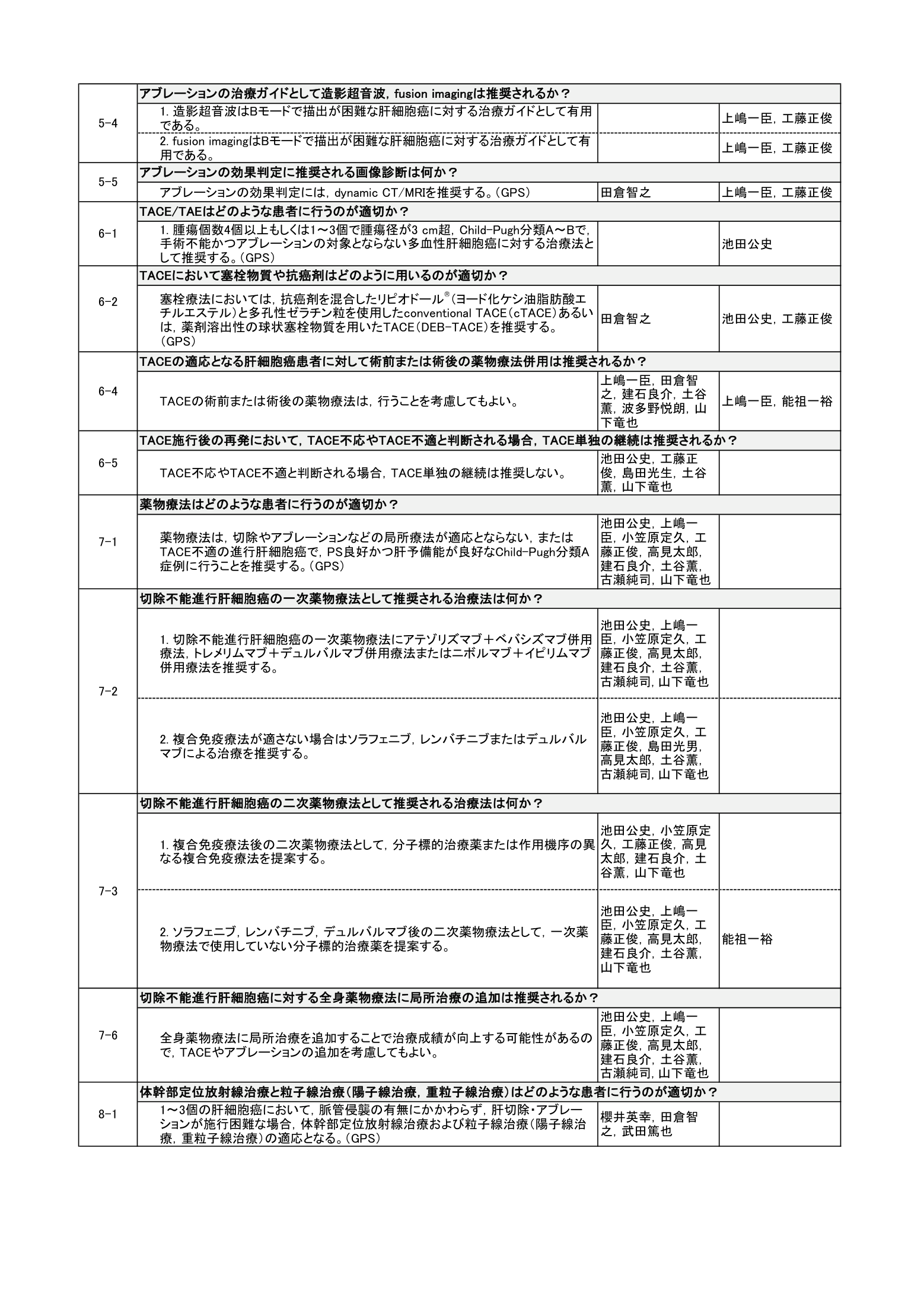 p.66