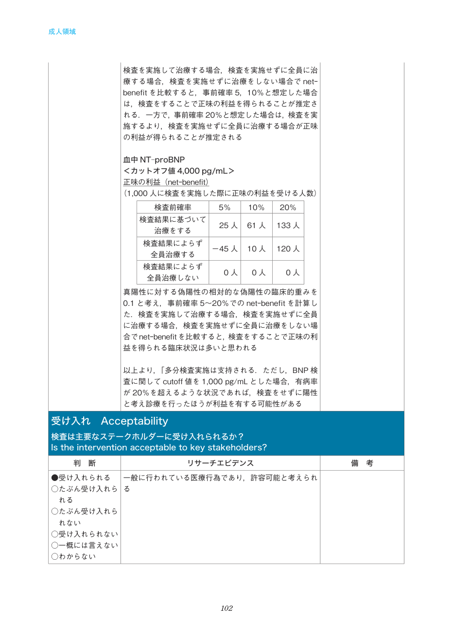p.102
