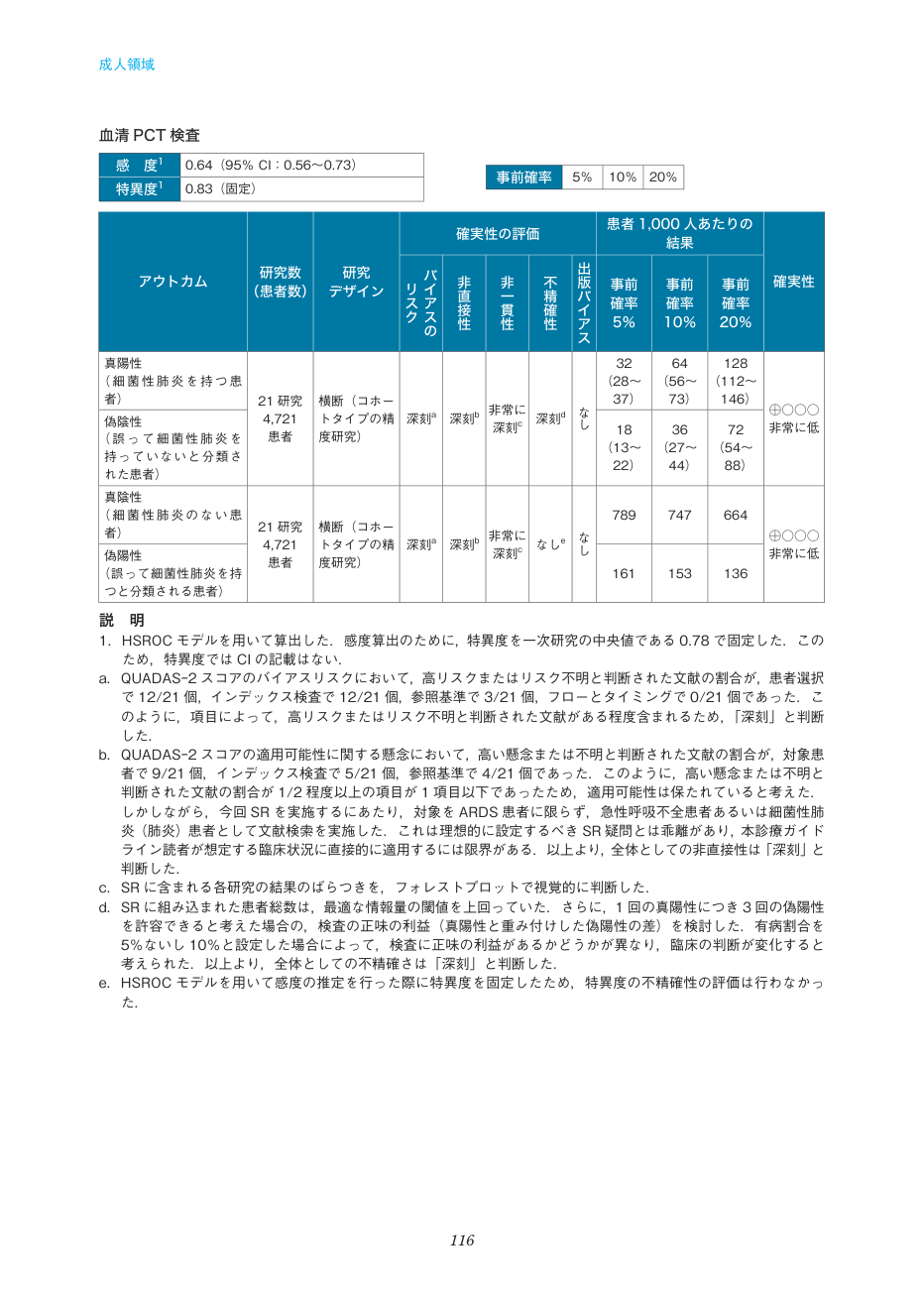 p.116