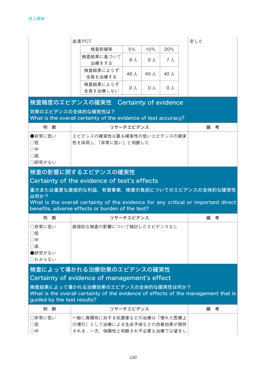 p.120