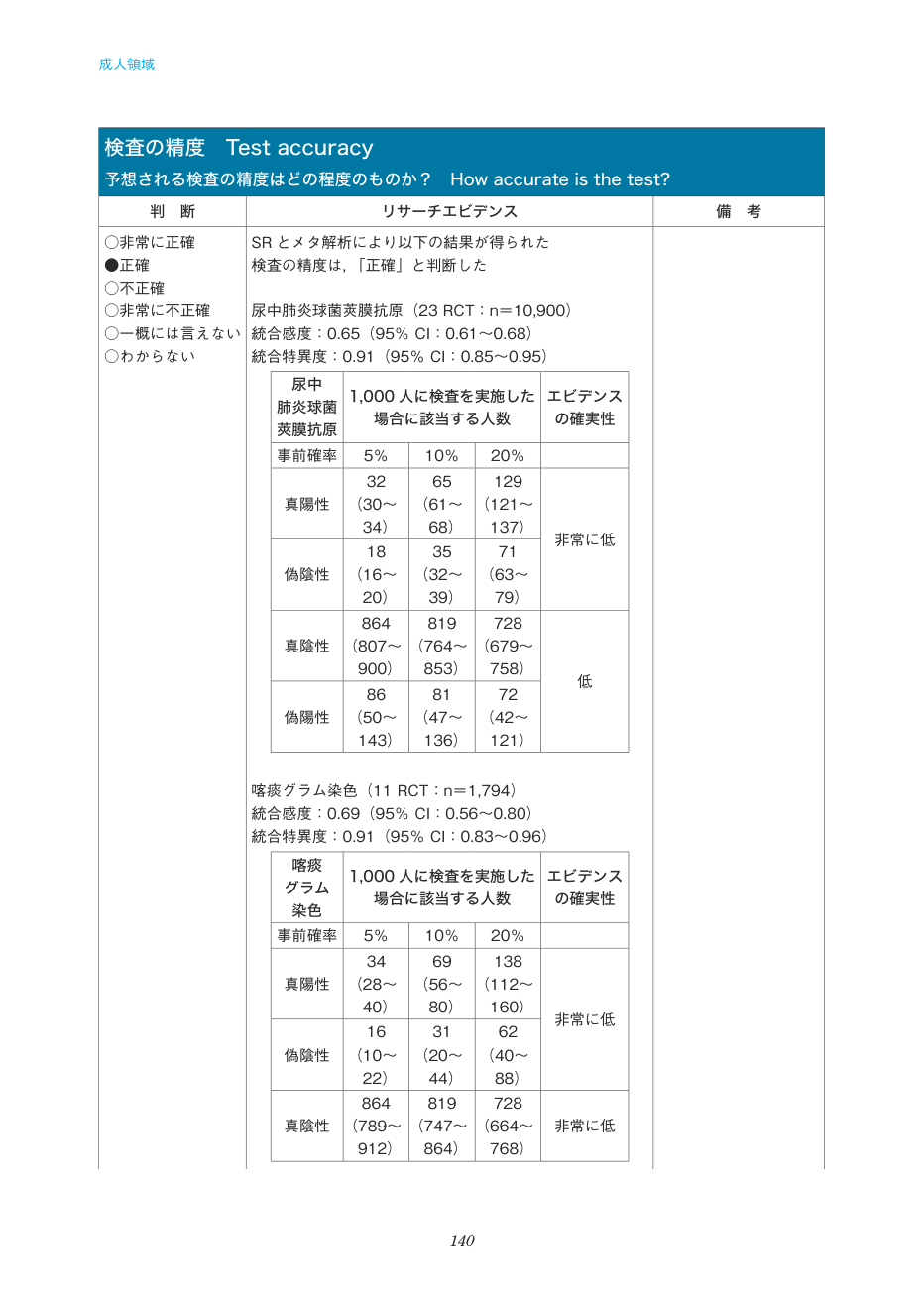 p.140