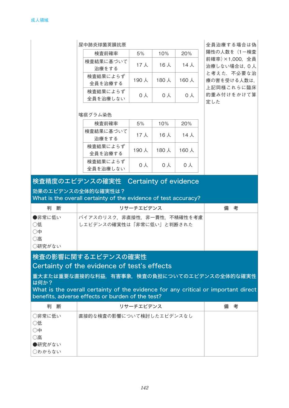 p.142