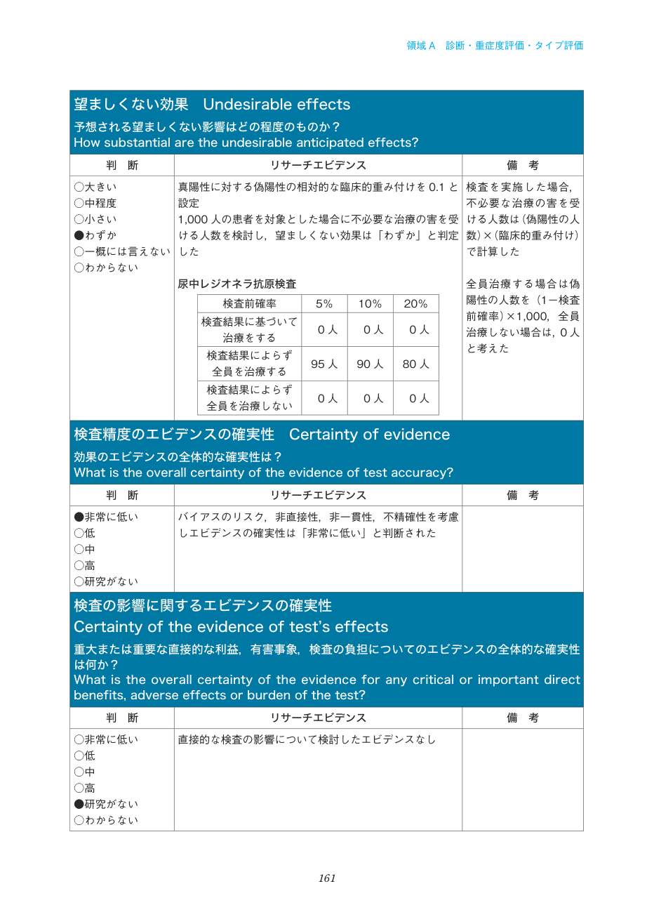 p.161