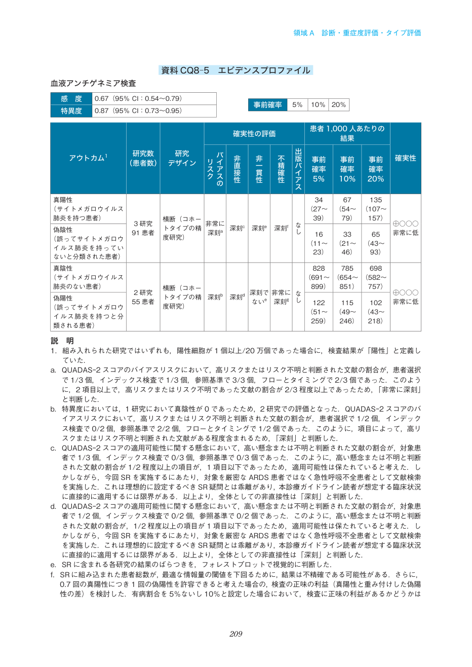 p.209