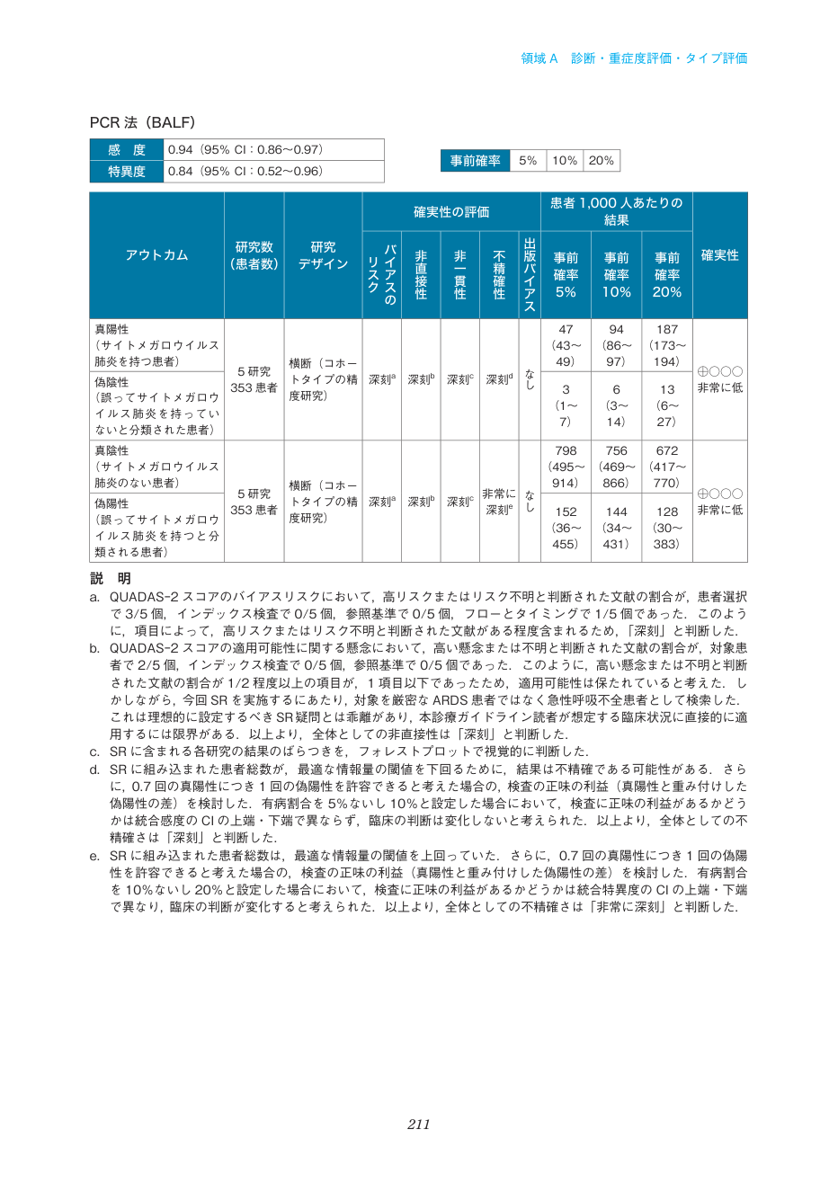 p.211