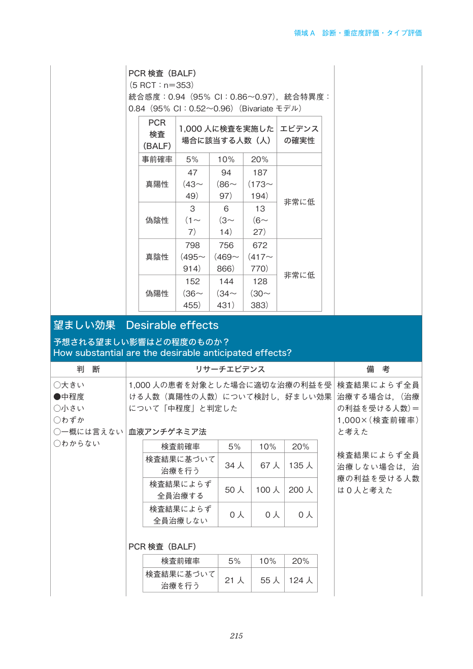 p.215