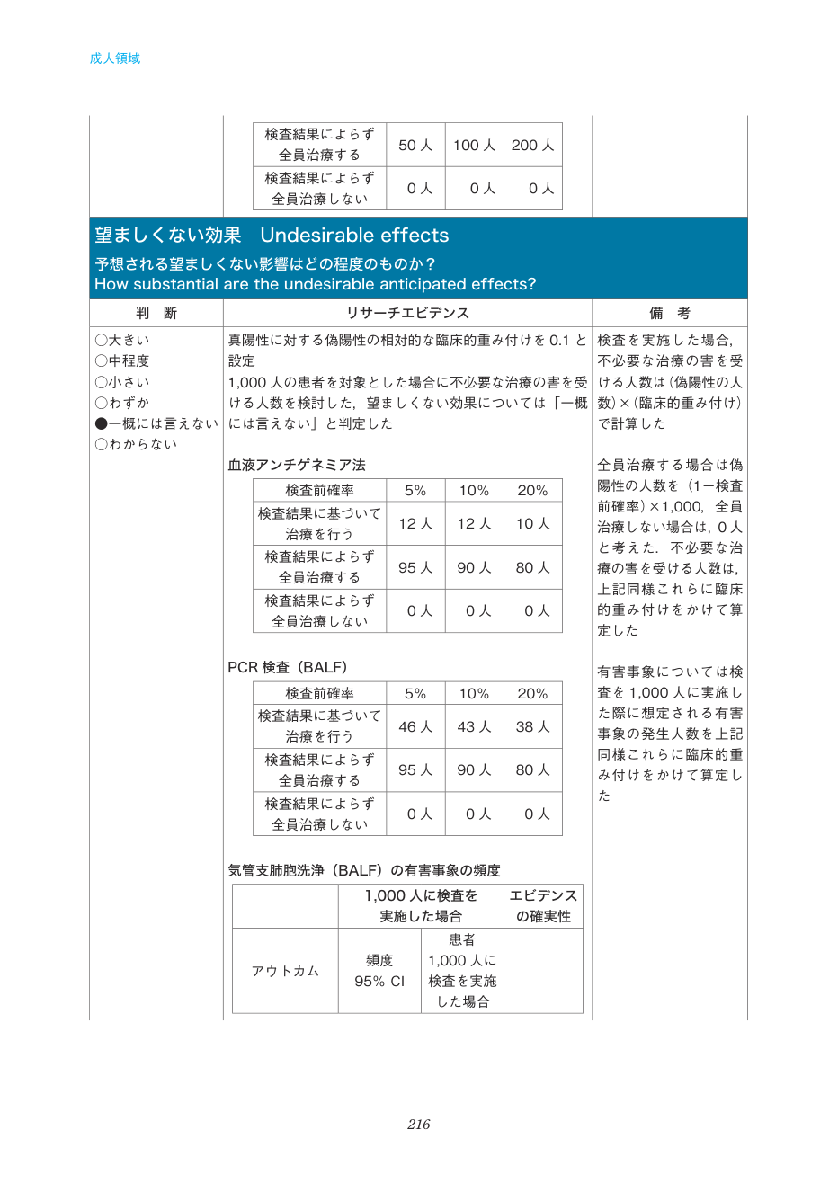 p.216