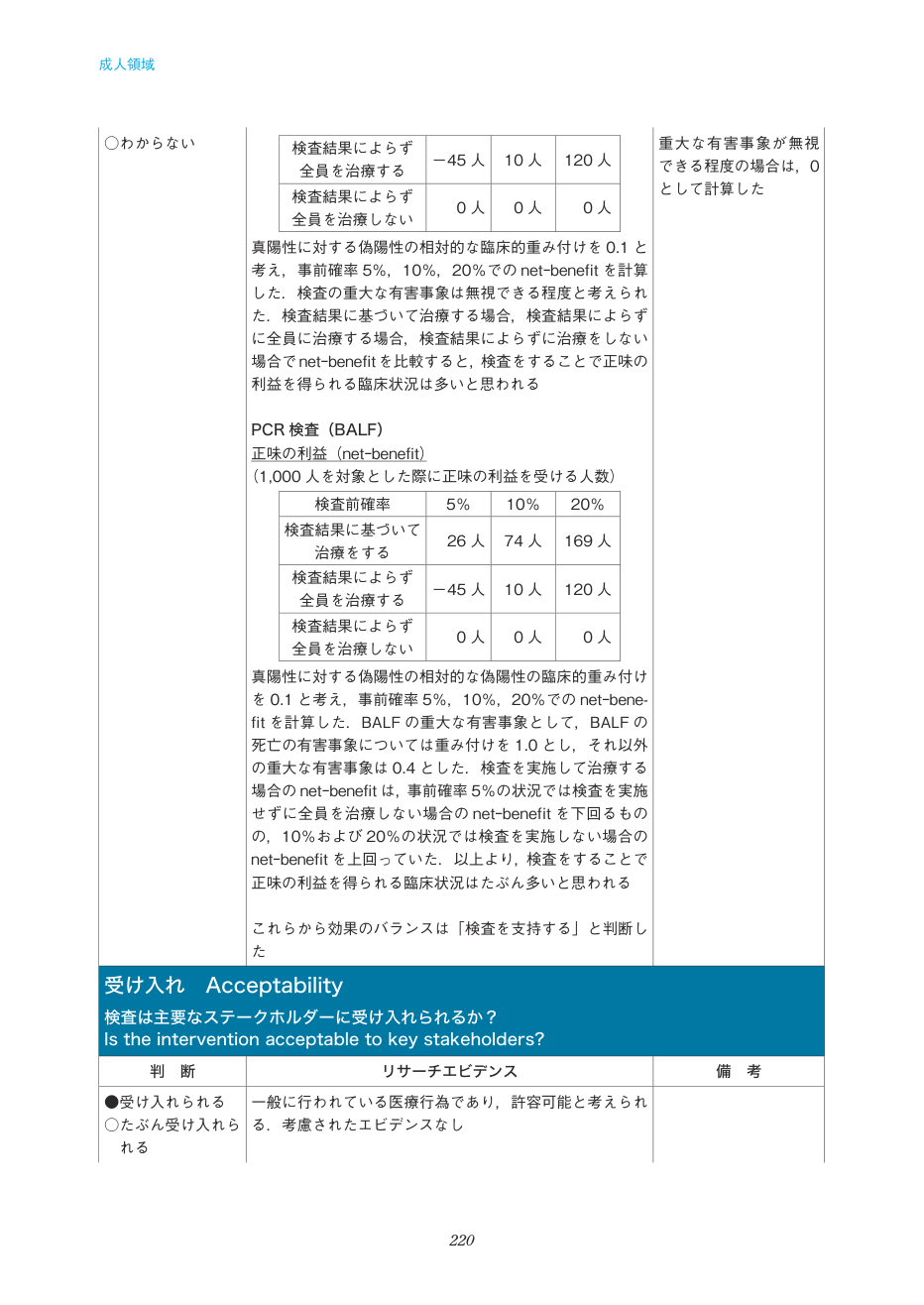 p.220