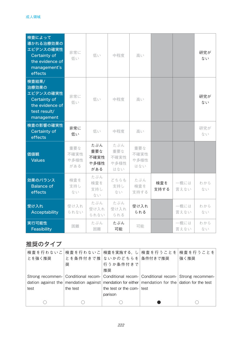p.222