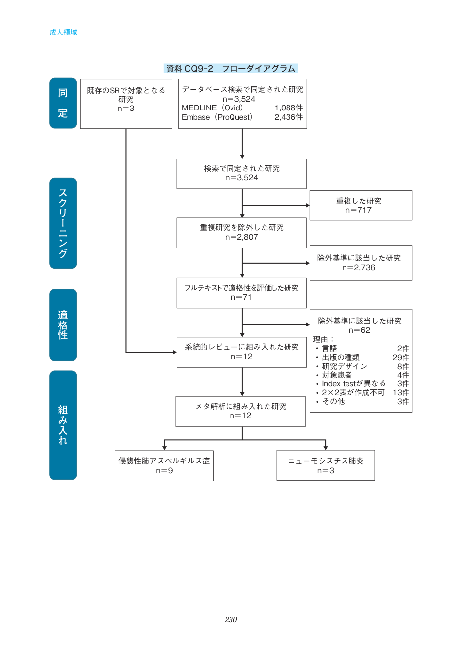 p.230