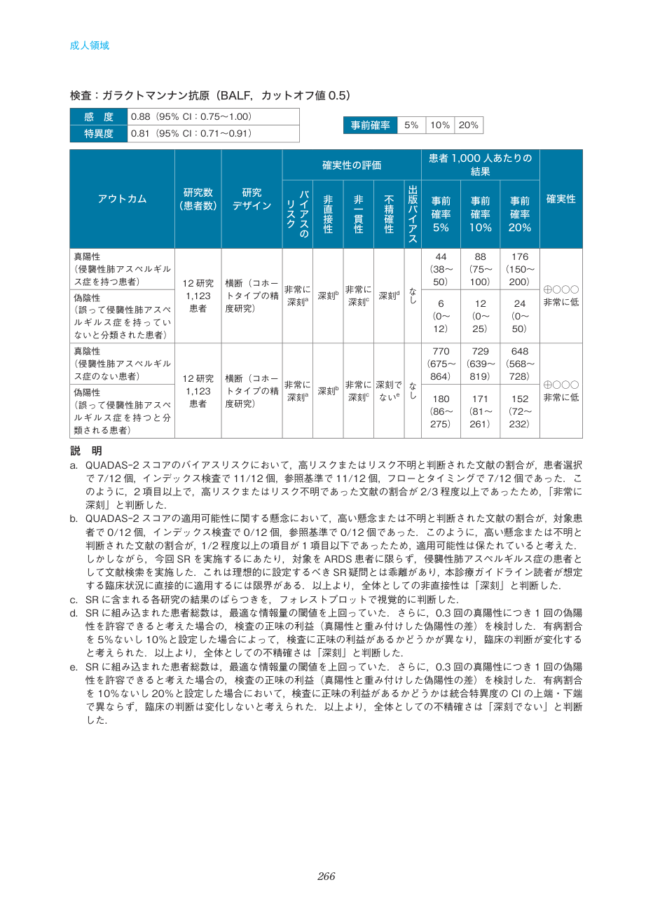 p.266