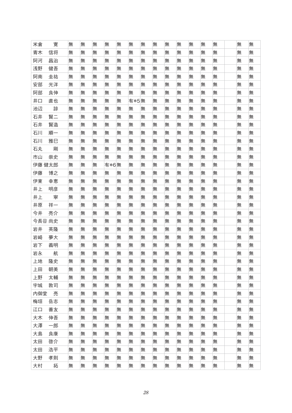 p.28
