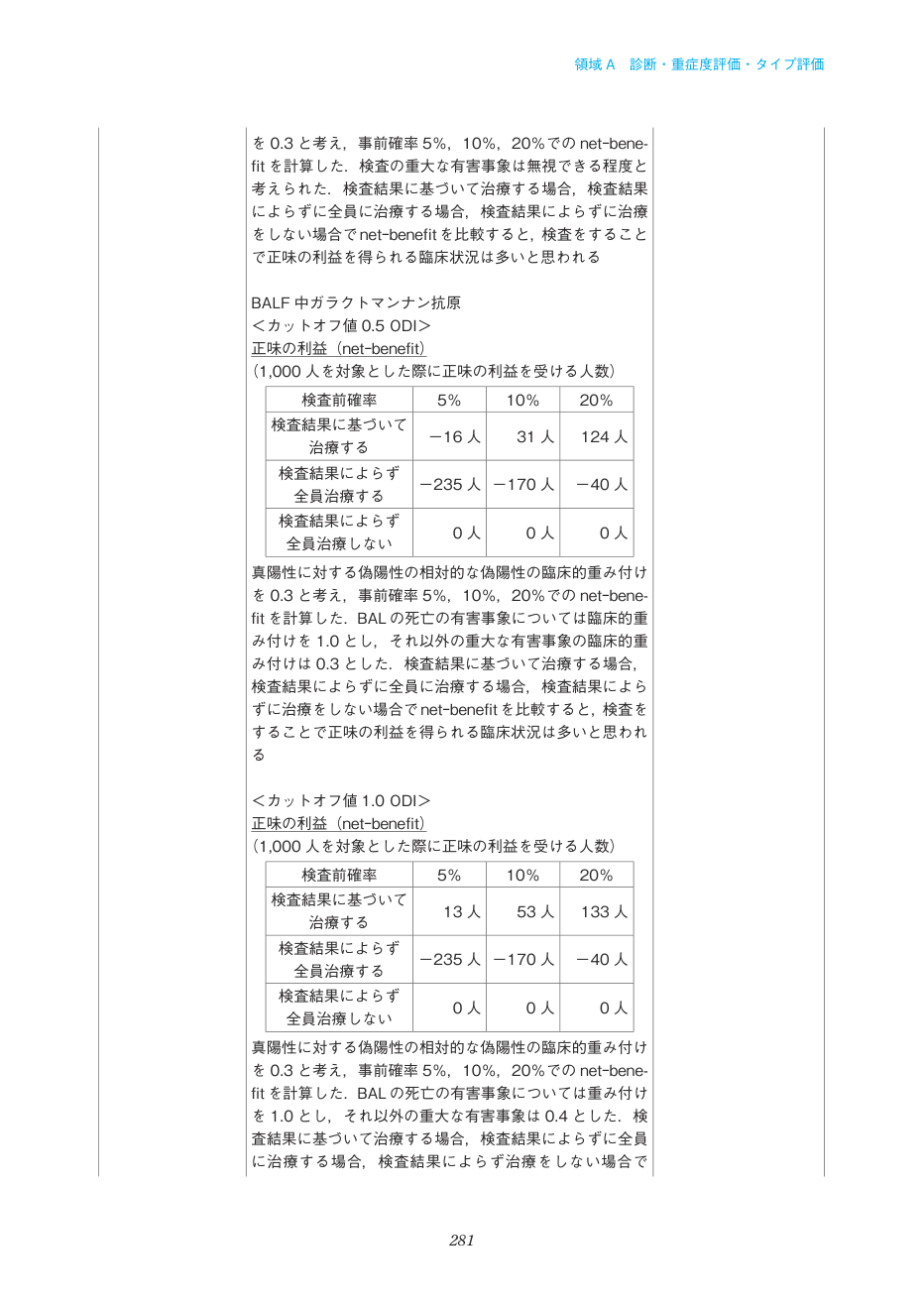 p.281