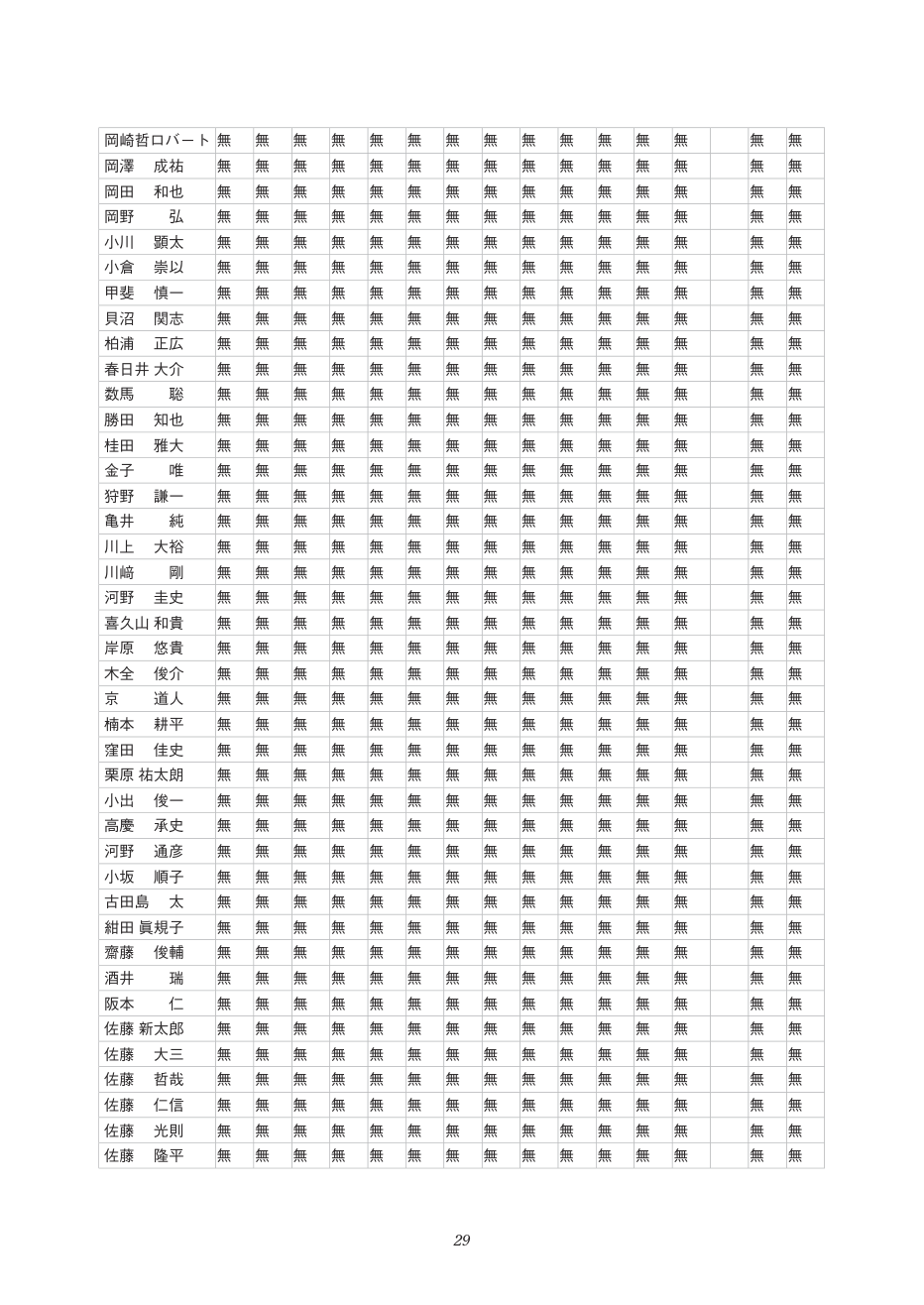 p.29