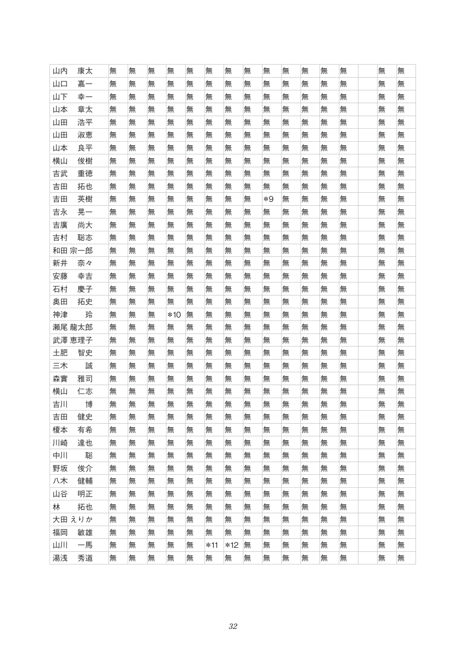 p.32