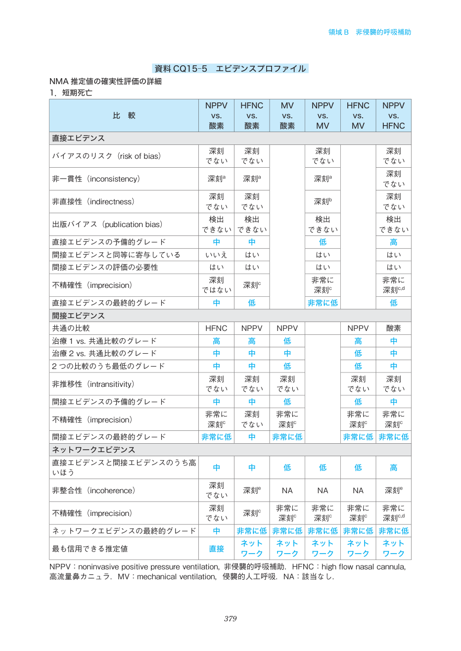 p.379
